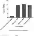 Fig. 07 - Targeted CRISPR Delivery Platforms