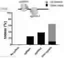 Fig. 49 - Targeted CRISPR Delivery Platforms