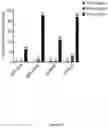 Fig. 71 - Targeted CRISPR Delivery Platforms