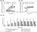 Fig. 04 - Gene therapy for treating Wilson's disease