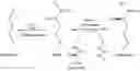 Fig. 01 - Process for producing L-methionine from methional