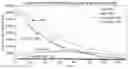 Fig. 01 - ACCURACY OF BASE CALLS IN NUCLEIC ACID SEQUENCING METHODS