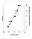 Fig. 09 - Probes and methods for measuring tandem repeats