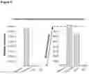 Fig. 07 - Methods of lowering the error rate of massively parallel DNA sequencing using duplex consensus sequencing