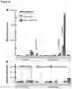 Fig. 09 - Methods of lowering the error rate of massively parallel DNA sequencing using duplex consensus sequencing