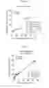 Fig. 07 - Methods and systems for determining proportions of distinct cell subsets