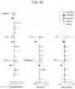 Fig. 25 - Methods for subtyping of lung squamous cell carcinoma