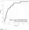 Fig. 06 - HER2 as a predictor of response to dual HER2 blockade in the absence of cytotoxic therapy