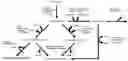 Fig. 01 - Materials and methods for controlling oxidation and reduction in biosynthetic pathways of species of the genera ralstonia and cupriavidus and organisms related thereto