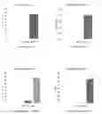 Fig. 01 - Materials and methods for controlling regulation in biosynthesis in species of the genera or and organisms related thereto