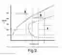 Fig. 03 - HEAT TREATMENT METHOD AND APPARATUS