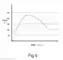 Fig. 05 - HEAT TREATMENT METHOD AND APPARATUS