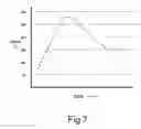 Fig. 07 - HEAT TREATMENT METHOD AND APPARATUS