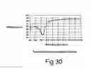 Fig. 24 - HEAT TREATMENT METHOD AND APPARATUS