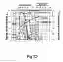 Fig. 26 - HEAT TREATMENT METHOD AND APPARATUS
