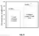 Fig. 13 - Method and apparatus for collecting cross-aligned fiber threads