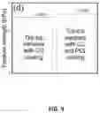 Fig. 14 - Method and apparatus for collecting cross-aligned fiber threads