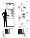 Fig. 02 - Door locking device and a smart door apparatus