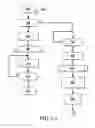 Fig. 07 - Starter for an internal combustion engine