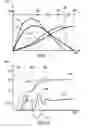 Fig. 09 - Starter for an internal combustion engine