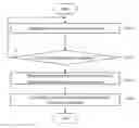 Fig. 01 - Primary frequency modulation method and device for wind turbine