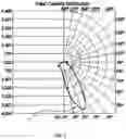 Fig. 09 - Optics for aisle lighting