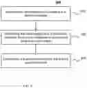 Fig. 06 - System and method for determining location