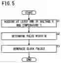 Fig. 06 - Absolute encoder comprising a clock control circuit to change the pulse width of each backup clock pulse