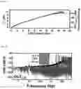Fig. 06 - Light-to-digital converter