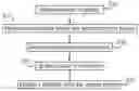 Fig. 01 - Method of determining a position of a feature