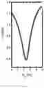 Fig. 07 - Multiplexed detection of toxins using graphene-based aptasensors