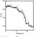 Fig. 08 - Multiplexed detection of toxins using graphene-based aptasensors
