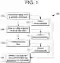 Fig. 02 - Methods for evaluating suitability of a biochemical filter