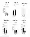 Fig. 25 - MARKER FOR EARLY DIAGNOSIS OF KIDNEY FAILURE