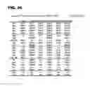 Fig. 31 - MARKER FOR EARLY DIAGNOSIS OF KIDNEY FAILURE