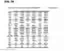 Fig. 33 - MARKER FOR EARLY DIAGNOSIS OF KIDNEY FAILURE
