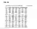 Fig. 41 - MARKER FOR EARLY DIAGNOSIS OF KIDNEY FAILURE