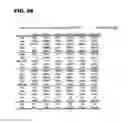 Fig. 43 - MARKER FOR EARLY DIAGNOSIS OF KIDNEY FAILURE