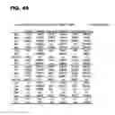 Fig. 44 - MARKER FOR EARLY DIAGNOSIS OF KIDNEY FAILURE