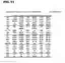 Fig. 46 - MARKER FOR EARLY DIAGNOSIS OF KIDNEY FAILURE