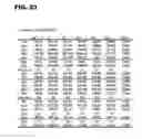 Fig. 48 - MARKER FOR EARLY DIAGNOSIS OF KIDNEY FAILURE