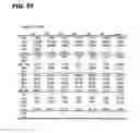 Fig. 52 - MARKER FOR EARLY DIAGNOSIS OF KIDNEY FAILURE