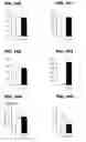 Fig. 77 - MARKER FOR EARLY DIAGNOSIS OF KIDNEY FAILURE
