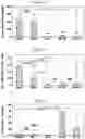 Fig. 05 - MARKER FOR EARLY DIAGNOSIS OF KIDNEY FAILURE