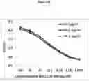Fig. 06 - BIOCONJUGATES OF HETEROCYCLIC COMPOUNDS