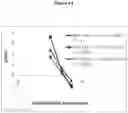 Fig. 09 - BIOCONJUGATES OF HETEROCYCLIC COMPOUNDS