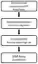 Fig. 01 - METHOD TO DETERMINE BRAF MUTATIONS AND WILD TYPE BRAF PROTEIN BY MASS SPECTROMETRY