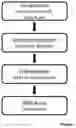 Fig. 02 - METHOD TO DETERMINE BRAF MUTATIONS AND WILD TYPE BRAF PROTEIN BY MASS SPECTROMETRY