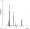 Fig. 03 - METHOD TO DETERMINE BRAF MUTATIONS AND WILD TYPE BRAF PROTEIN BY MASS SPECTROMETRY
