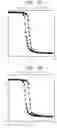 Fig. 10 - Magnetic device